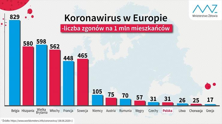 CORONAVIRUS -  Koronawirus w Europie. Liczba zgonów na 1 mln mieszkańców spowodowana koronawirusem.jpg