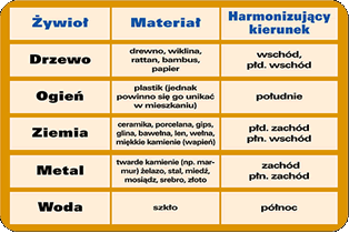 feng shui - Natura tabela.gif