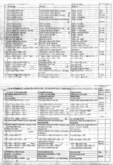 Dokumenty ,instrukcje,sam naprawiam - Tłumaczenia Informacji Renault Scenic II.jpg