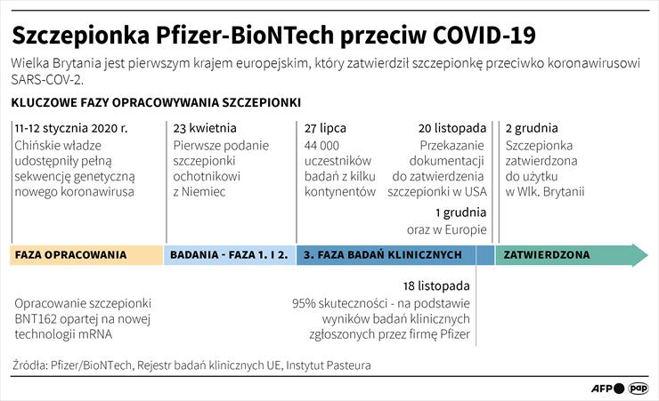 CORONAVIRUS - Szczepionka Pfizer-BIOnTech przeciwko COVID-19.png
