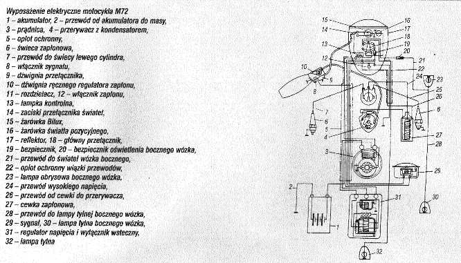 M72 - M72 schemat instalacji elek. PL.JPG